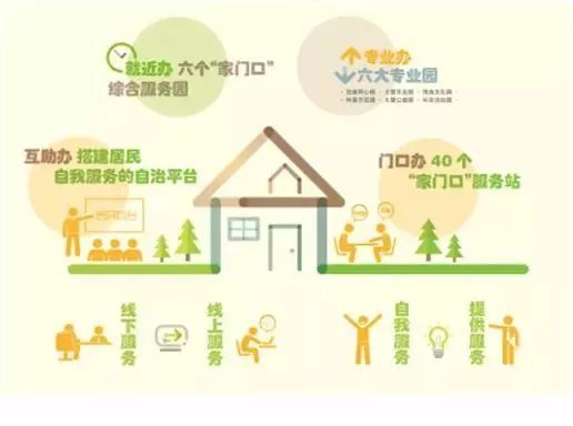 大調(diào)研︱聚焦“家門口”服務(wù)新實(shí)踐 文娛活動(dòng)、健康咨詢、老年人關(guān)愛一攬子解決方案看我們做了啥