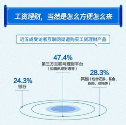 中國薪酬地圖 月薪過萬占比廣州不及寧杭，北上深穩居前三